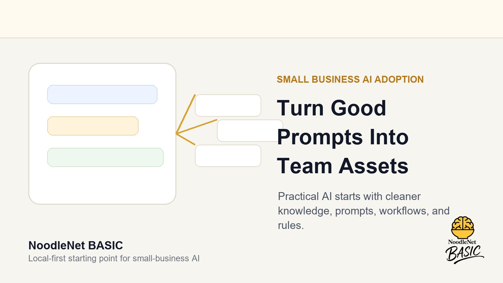 Prompt chaos organized into reusable business AI work